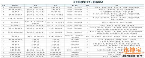 2020淄博市文化中心公益培训与文化活动策划指南